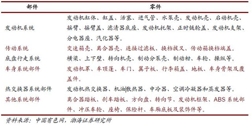 汽車鋁合金板材_汽車輕量化是汽車工業發展的方向 也是明泰鋁業發展的方向